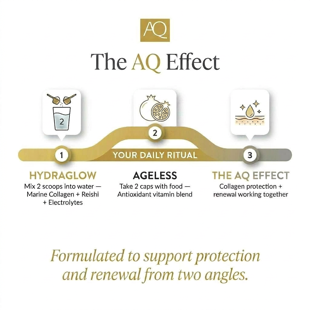 Age Quencher Metabolic Beauty Vitamins