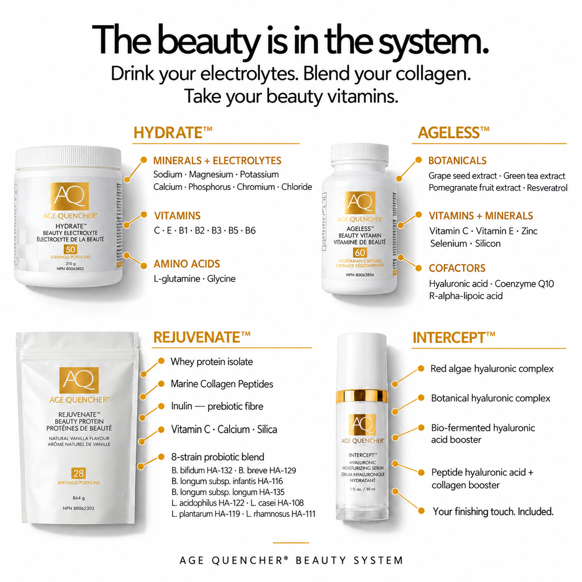 Age Quencher® System